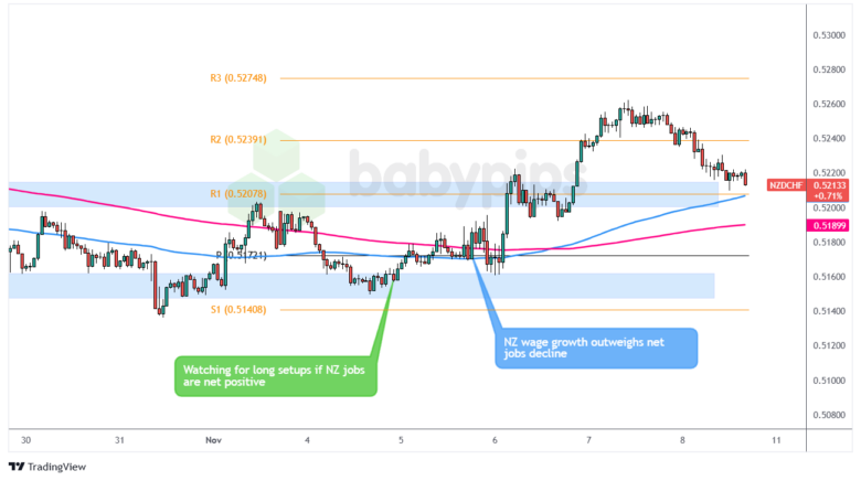 NZD/CHF:2024年11月5日,星期三_TMGM官网